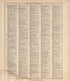 Ancient, Medieval and Modern History from Standard Atlas of Douglas County, South Dakota : Including a Plat Book of the Villages, Cities and Townships of the County, Map of the State, United States and World, Patrons Directory, Reference … 1909 by Relic Map Company