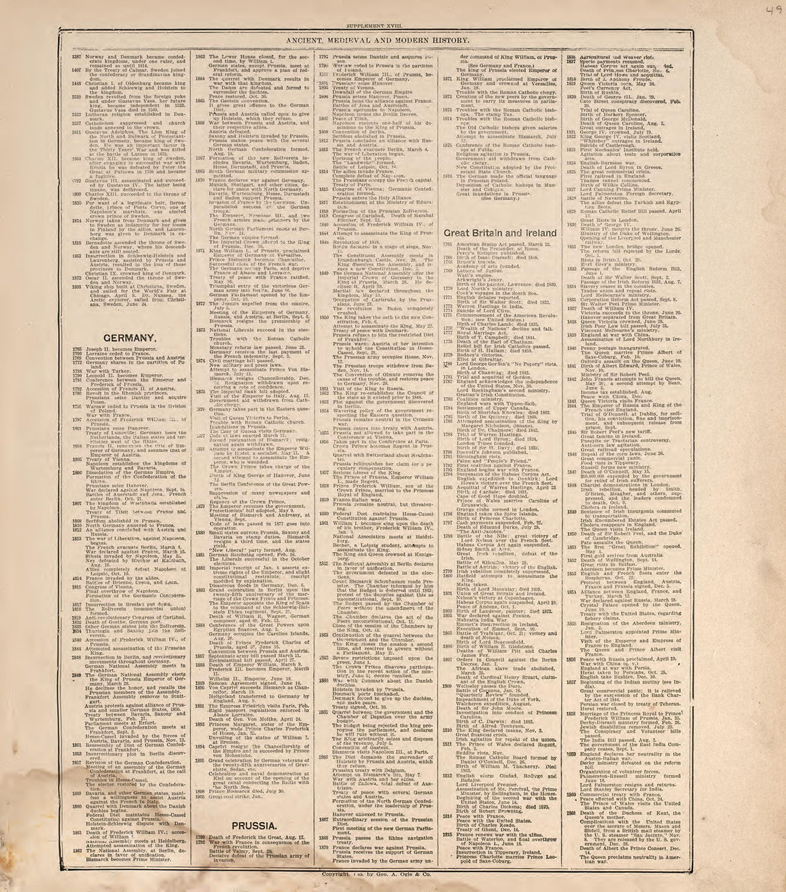 Ancient, Medieval and Modern History from Standard Atlas of Douglas County, South Dakota : Including a Plat Book of the Villages, Cities and Townships of the County, Map of the State, United States and World, Patrons Directory, Reference … 1909 by Relic Map Company