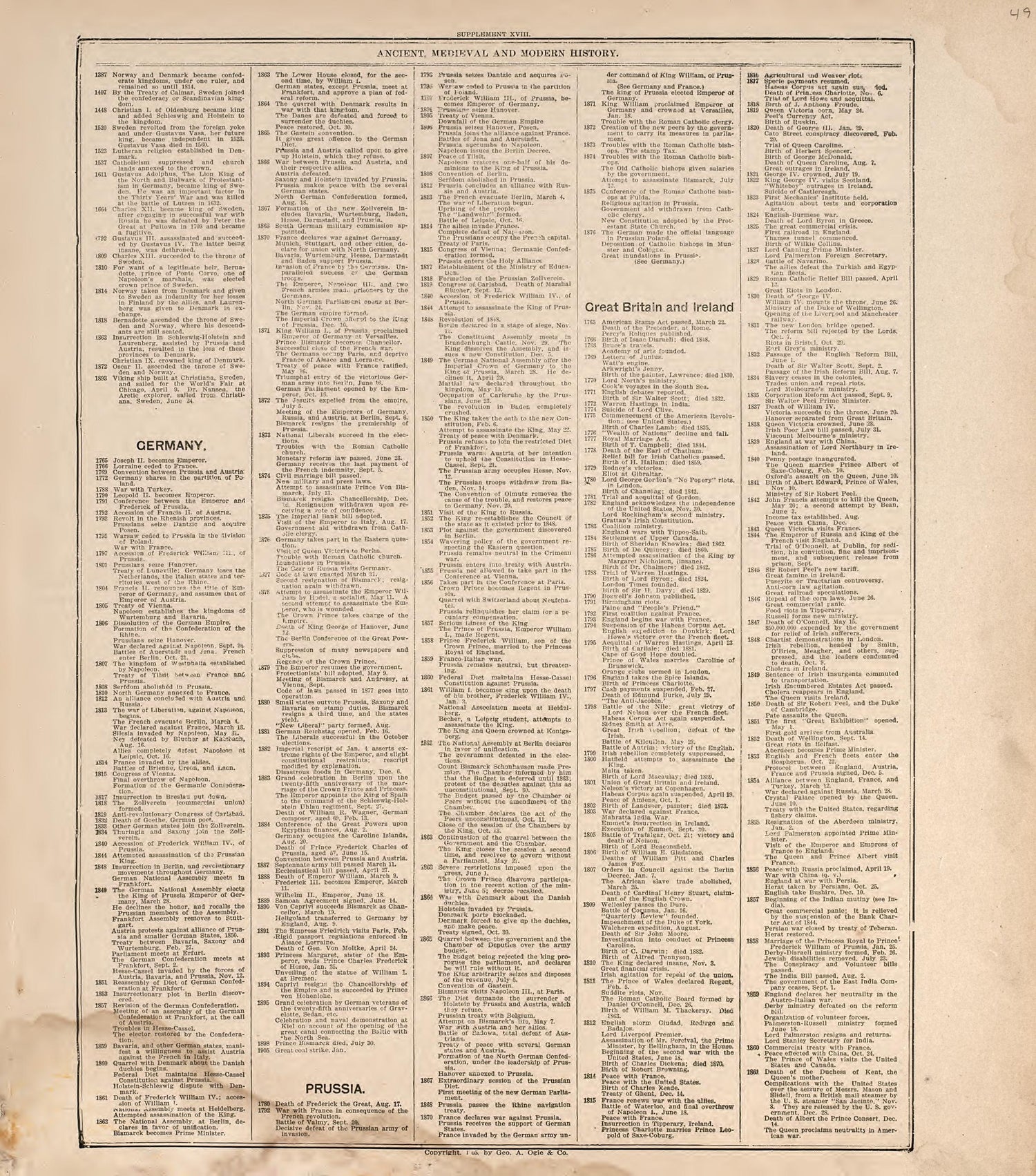Ancient, Medieval and Modern History from Standard Atlas of Douglas County, South Dakota : Including a Plat Book of the Villages, Cities and Townships of the County, Map of the State, United States and World, Patrons Directory, Reference … 1909 by Relic Map Company