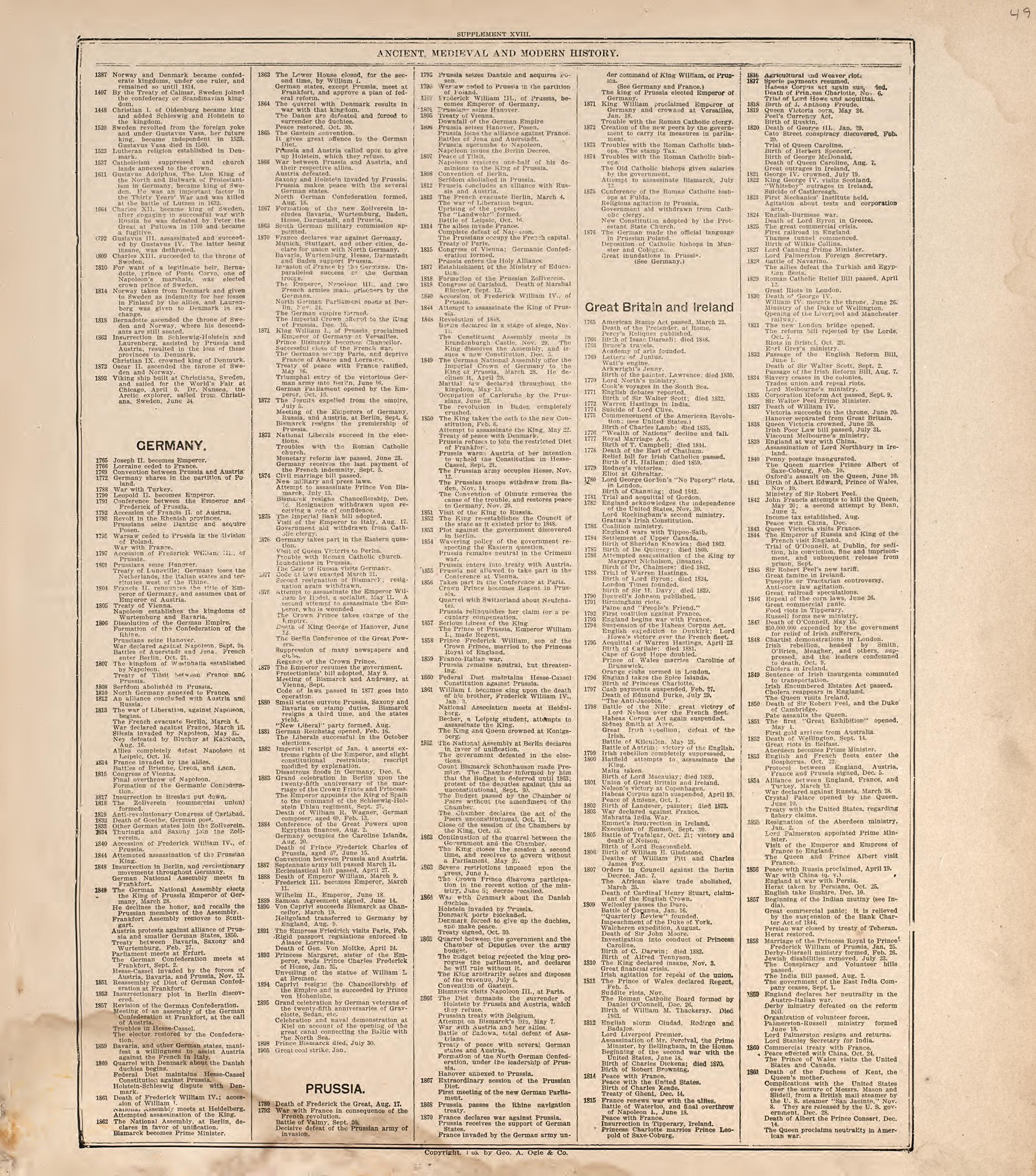 Ancient, Medieval and Modern History from Standard Atlas of Douglas County, South Dakota : Including a Plat Book of the Villages, Cities and Townships of the County, Map of the State, United States and World, Patrons Directory, Reference … 1909 by Relic Map Company