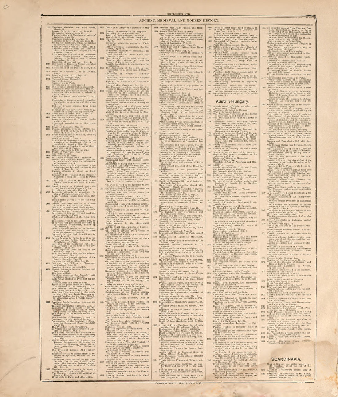 Ancient, Medieval and Modern History from Standard Atlas of Douglas County, South Dakota : Including a Plat Book of the Villages, Cities and Townships of the County, Map of the State, United States and World, Patrons Directory, Reference … 1909 by Relic Map Company