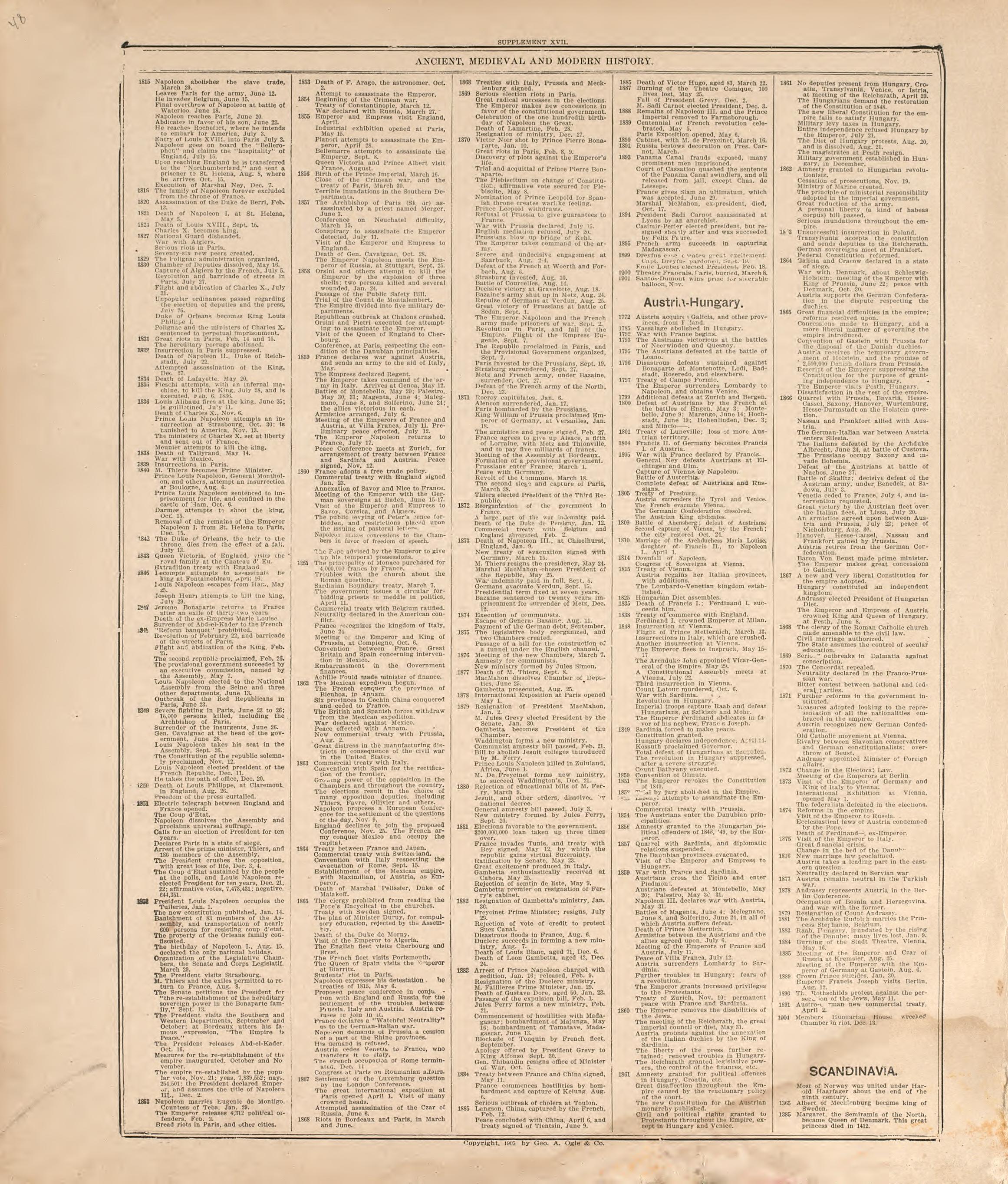 Ancient, Medieval and Modern History from Standard Atlas of Douglas County, South Dakota : Including a Plat Book of the Villages, Cities and Townships of the County, Map of the State, United States and World, Patrons Directory, Reference … 1909 by Relic Map Company