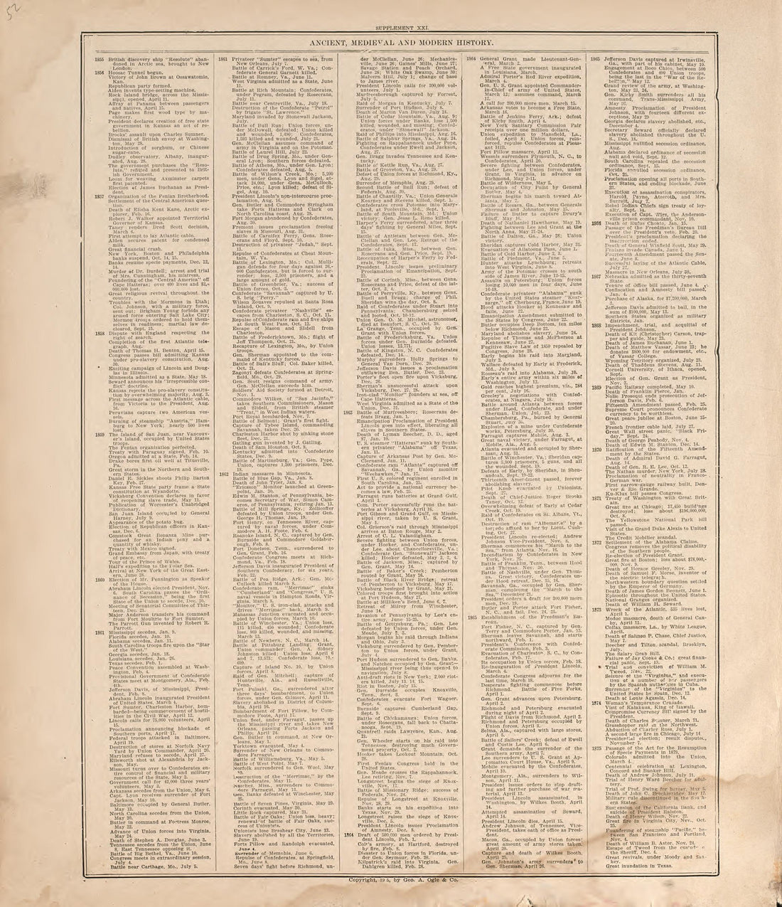 Ancient, Medieval and Modern History from Standard Atlas of Douglas County, South Dakota : Including a Plat Book of the Villages, Cities and Townships of the County, Map of the State, United States and World, Patrons Directory, Reference … 1909 by Relic Map Company