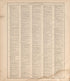 Ancient, Medieval and Modern History from Standard Atlas of Douglas County, South Dakota : Including a Plat Book of the Villages, Cities and Townships of the County, Map of the State, United States and World, Patrons Directory, Reference … 1909 by Relic Map Company