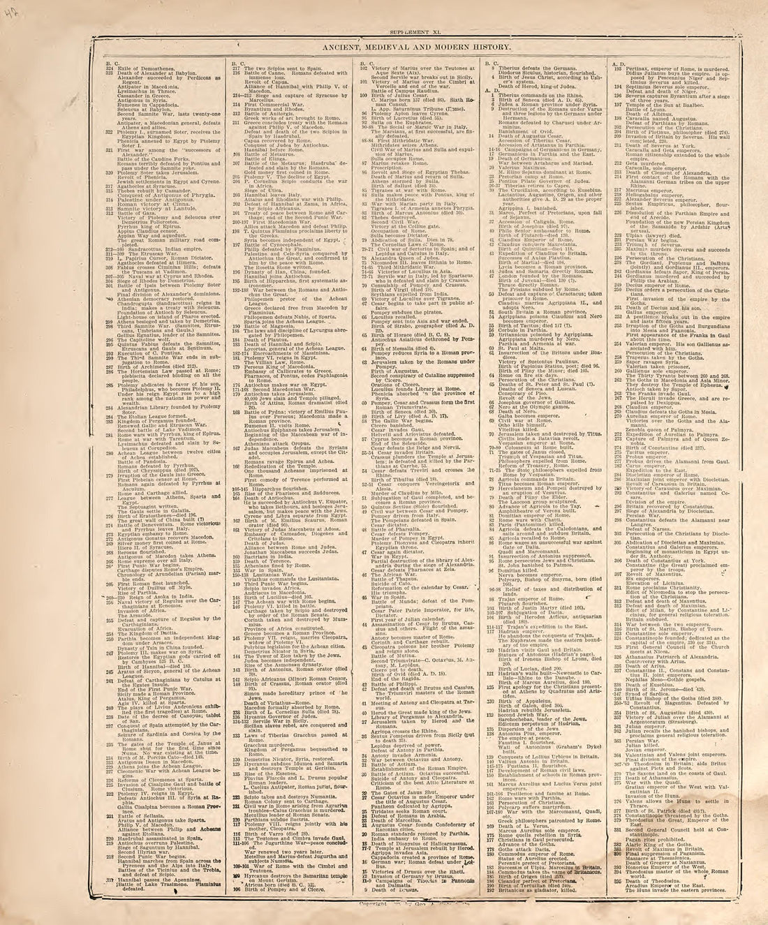 Ancient, Medieval and Modern History from Standard Atlas of Douglas County, South Dakota : Including a Plat Book of the Villages, Cities and Townships of the County, Map of the State, United States and World, Patrons Directory, Reference … 1909 by Relic Map Company