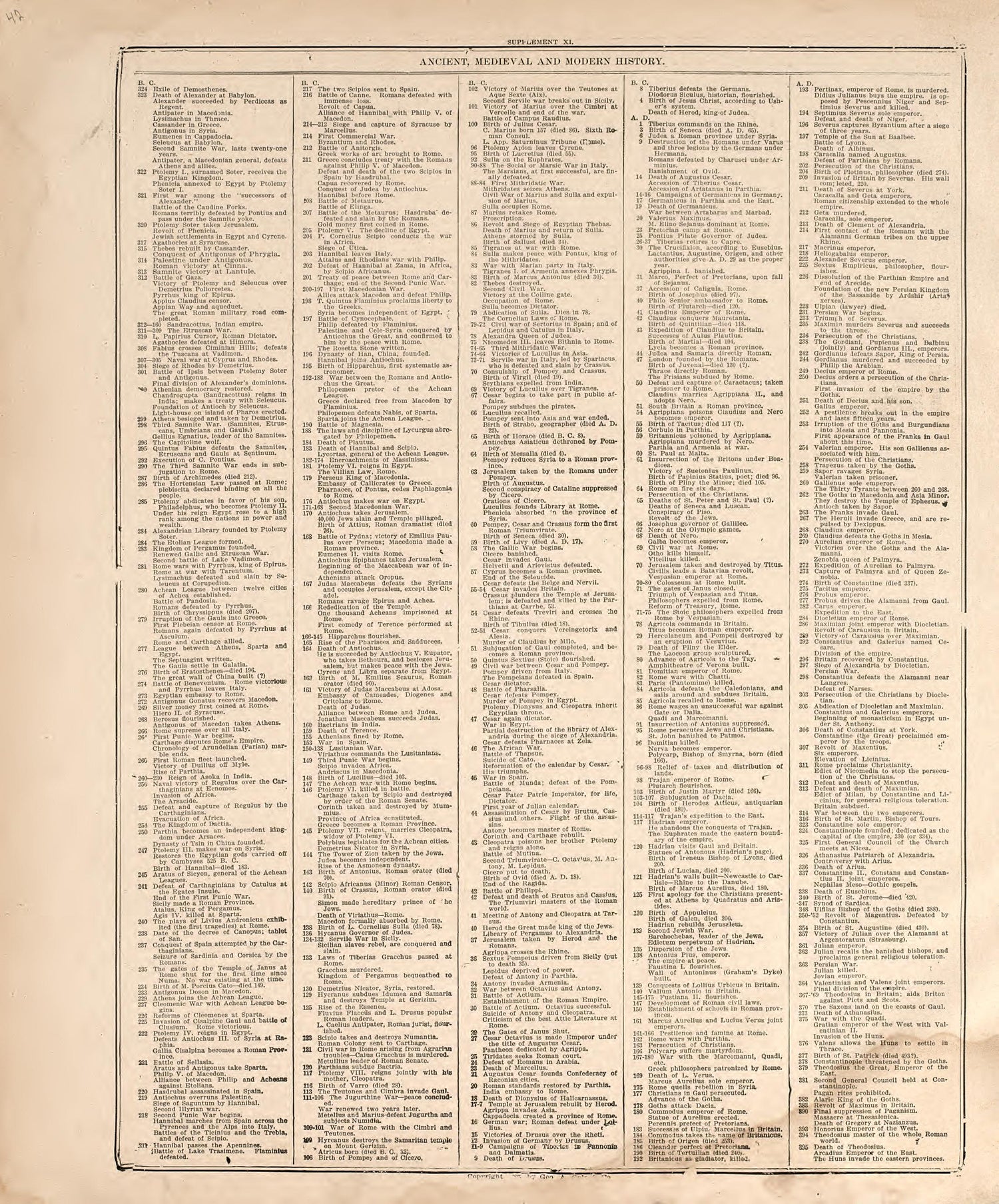Ancient, Medieval and Modern History from Standard Atlas of Douglas County, South Dakota : Including a Plat Book of the Villages, Cities and Townships of the County, Map of the State, United States and World, Patrons Directory, Reference … 1909 by Relic Map Company