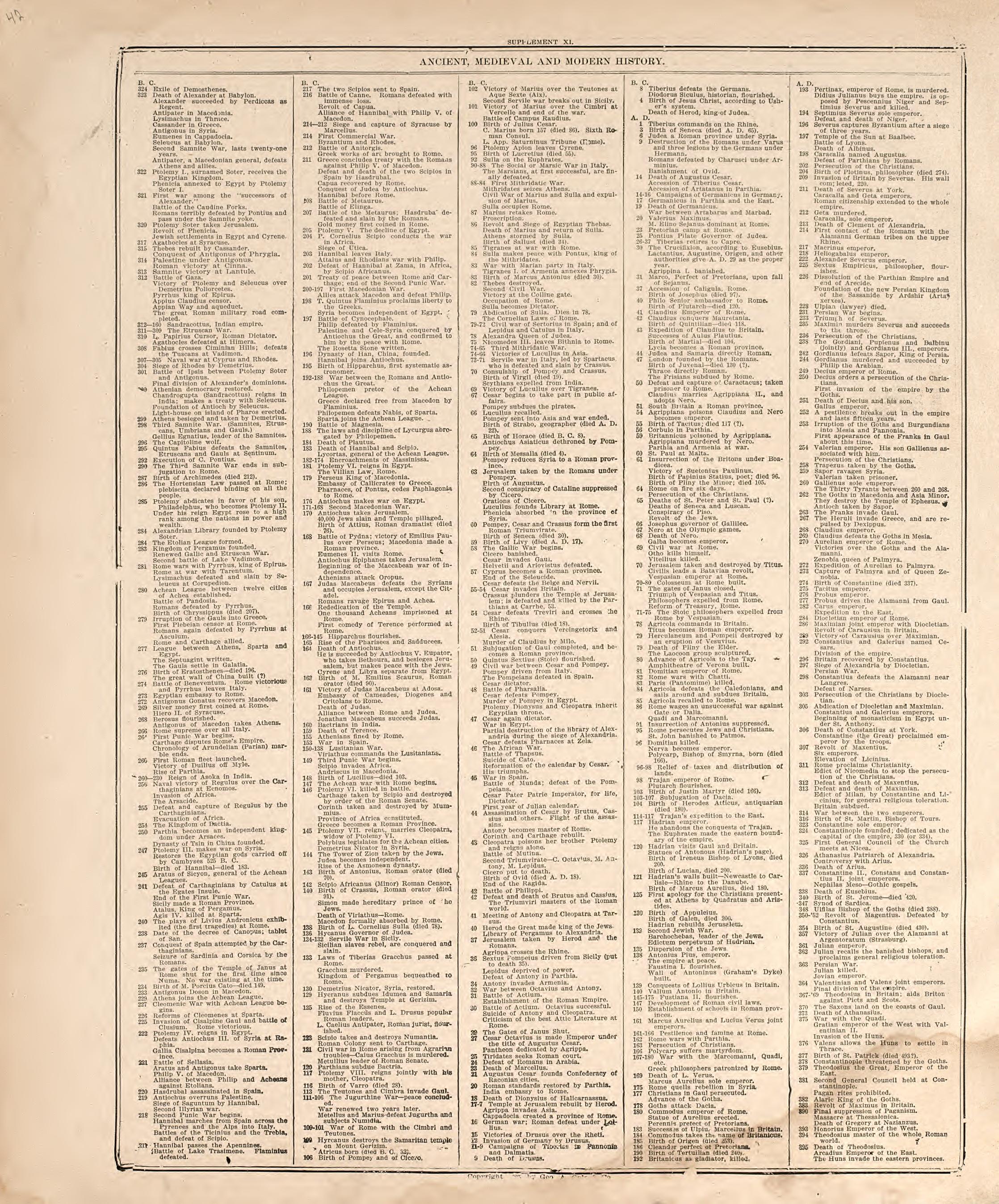 Ancient, Medieval and Modern History from Standard Atlas of Douglas County, South Dakota : Including a Plat Book of the Villages, Cities and Townships of the County, Map of the State, United States and World, Patrons Directory, Reference … 1909 by Relic Map Company