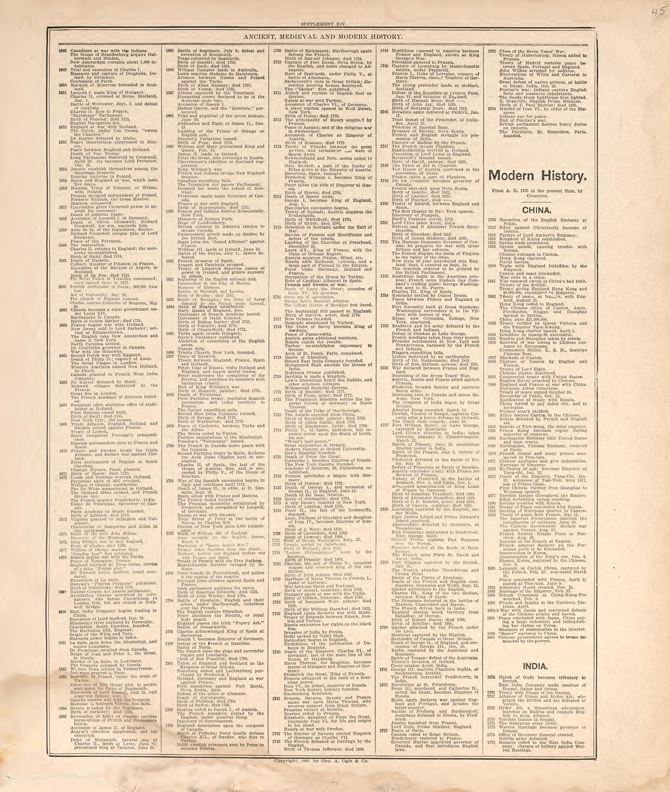 Ancient, Medieval and Modern History from Standard Atlas of Douglas County, South Dakota : Including a Plat Book of the Villages, Cities and Townships of the County, Map of the State, United States and World, Patrons Directory, Reference … 1909 by Relic Map Company
