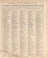Chronological Arrangement of Ancient, Medieval and Modern History from Standard Atlas of Douglas County, South Dakota : Including a Plat Book of the Villages, Cities and Townships of the County, Map of the State, United States and World, Patrons Direc... by Relic Map Company