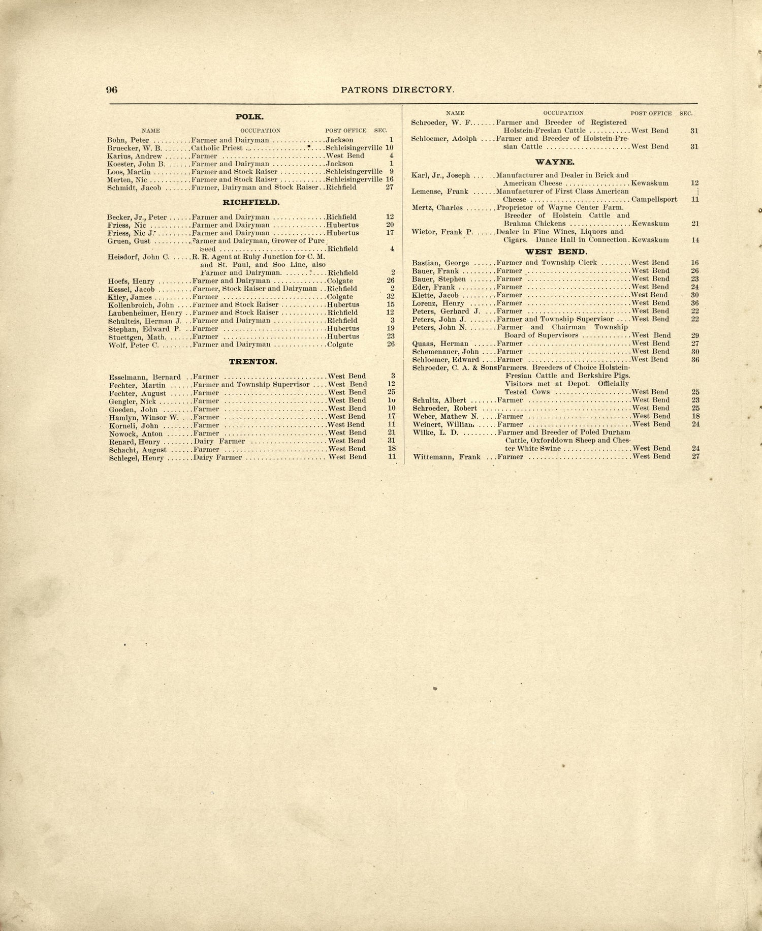 Patrons Directiory from Plat Book of Washington and Ozaukee Counties, Wisconsin : Compiled from County Records and Actual Surveys 1915 by Relic Map Company
