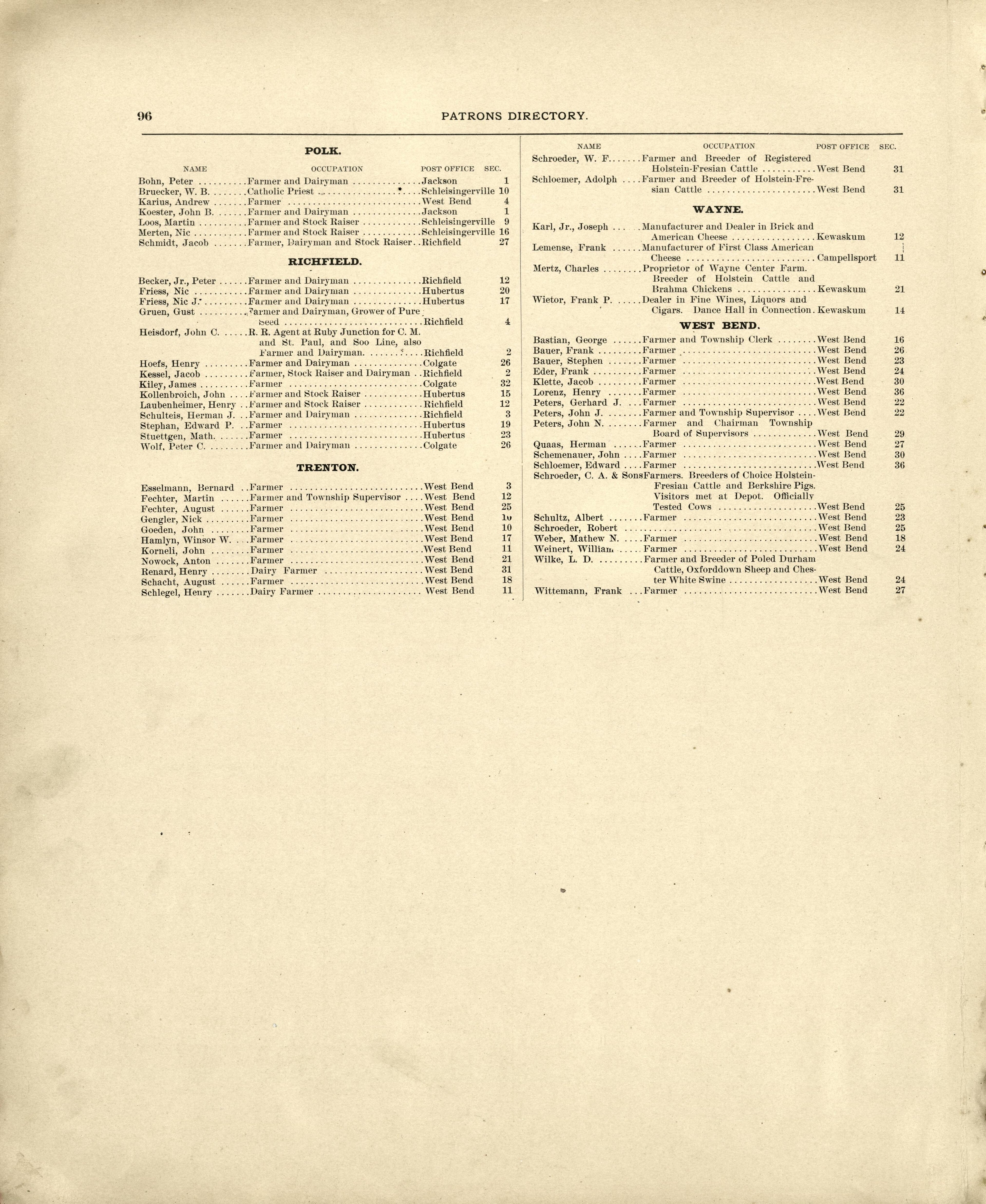 Patrons Directiory from Plat Book of Washington and Ozaukee Counties, Wisconsin : Compiled from County Records and Actual Surveys 1915 by Relic Map Company