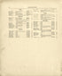 Patrons Directiory from Plat Book of Washington and Ozaukee Counties, Wisconsin : Compiled from County Records and Actual Surveys 1915 by Relic Map Company
