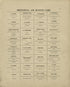 Professional and Buisness Cards from Plat Book of Washington and Ozaukee Counties, Wisconsin : Compiled from County Records and Actual Surveys 1915 by Relic Map Company