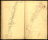Image 27 of Sketch Book of Jed. Hotchkiss, Capt. & Top. Eng., Hd. Qrs., 2nd Corps, Army of N. Virginia : Virginia from Sketch Book of Jed. Hotchkiss, Capt. & Top. Eng., Hd. Qrs., 2nd Corps, Army of N. Virginia : Virginia 1862 by Relic Map Company