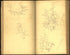Image 110 of Sketch Book of Jed. Hotchkiss, Capt. & Top. Eng., Hd. Qrs., 2nd Corps, Army of N. Virginia : Virginia from Sketch Book of Jed. Hotchkiss, Capt. & Top. Eng., Hd. Qrs., 2nd Corps, Army of N. Virginia : Virginia 1862 by Relic Map Company
