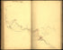 Image 65 of Sketch Book of Jed. Hotchkiss, Capt. & Top. Eng., Hd. Qrs., 2nd Corps, Army of N. Virginia : Virginia from Sketch Book of Jed. Hotchkiss, Capt. & Top. Eng., Hd. Qrs., 2nd Corps, Army of N. Virginia : Virginia 1862 by Relic Map Company