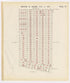 Image 21 of the Land Map of the County of Kings, State of New York 1911 to 1920, Inclusive from the Land Map of the County of Kings, State of New York 1911 to 1920, Inclusive 1910 by Relic Map Company