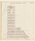 Image 49 of the Land Map of the County of Kings, State of New York 1911 to 1920, Inclusive from the Land Map of the County of Kings, State of New York 1911 to 1920, Inclusive 1910 by Relic Map Company