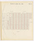 Image 11 of the Land Map of the County of Kings, State of New York 1911 to 1920, Inclusive from the Land Map of the County of Kings, State of New York 1911 to 1920, Inclusive 1910 by Relic Map Company