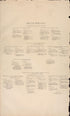 Army of the Potomac Continued from Atlas of the Battlefield of Antietam, Prepared Under the Direction of the Antietam Battlefield Board, Lieut. Col. Geo. W. Davis, U.S.A., President, Gen. E.A. Carman, U.S.V., Gen. H Heth, C.S.A. Surveyed by … 1908 by Relic Map Company
