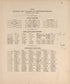 County, City, Village and Township Officers Le Sueur County, Minn from Plat Book of Le Sueur County, Minnesota : Showing Township Plats, City and Village Plats, Sub-division Plats, County Map, Government Surveys, Patrons Directory, Minnesota History, ... by Relic Map Company