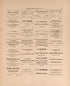 Business Firms In Blair, P. 1 from Plat Book of Washington County, Nebraska : Containing Carefully Prepared Township Plats, Village Plats, Analysis of U.S. Land System, State, United States and World Maps : Illustrated 1908 by Relic Map Company