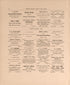 Business Firms In Blair, P. 4 from Plat Book of Washington County, Nebraska : Containing Carefully Prepared Township Plats, Village Plats, Analysis of U.S. Land System, State, United States and World Maps : Illustrated 1908 by Relic Map Company