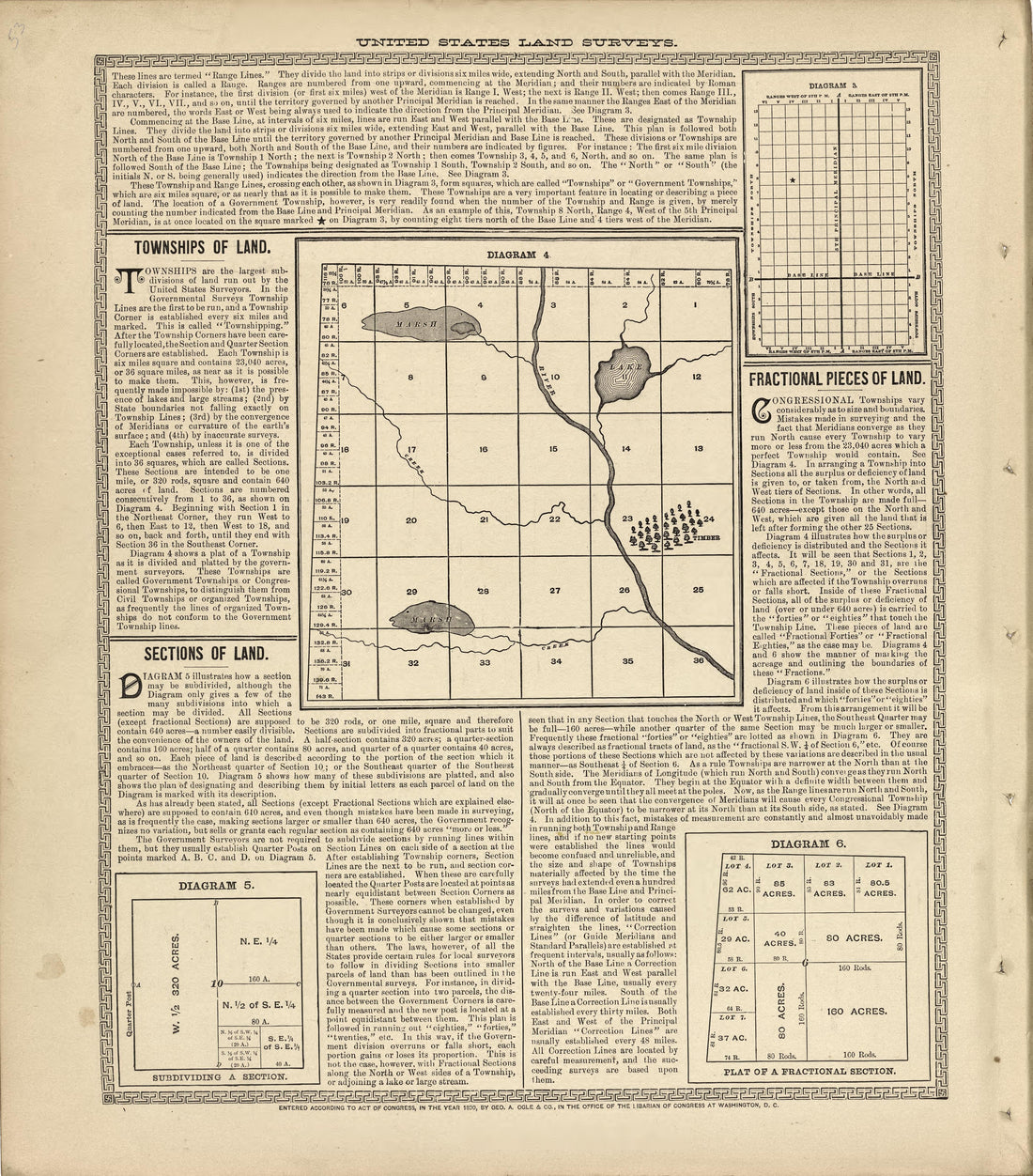 United States Land Surveys from Plat Book of Henry County, Illinois 1893 by Relic Map Company