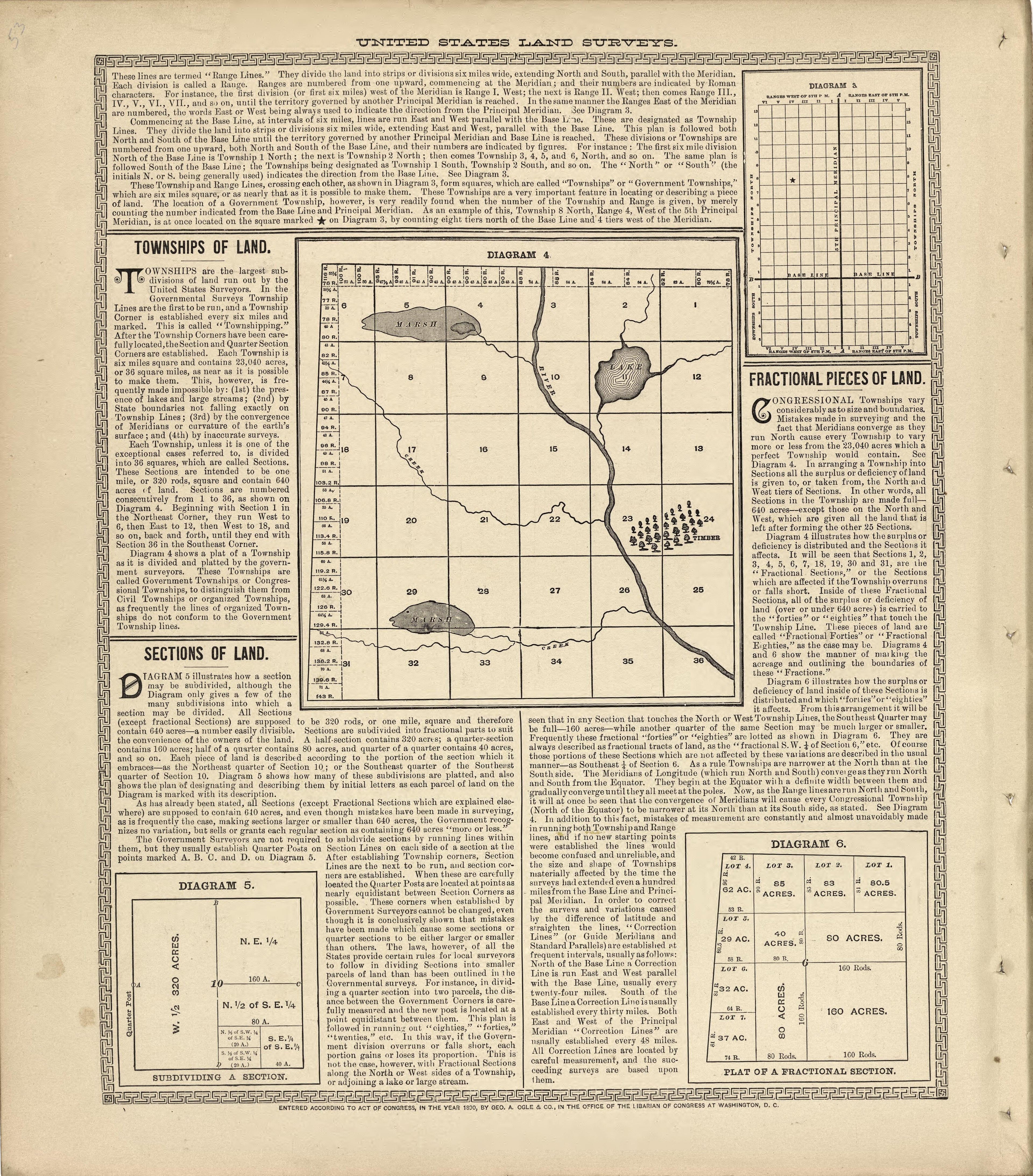 United States Land Surveys from Plat Book of Henry County, Illinois 1893 by Relic Map Company