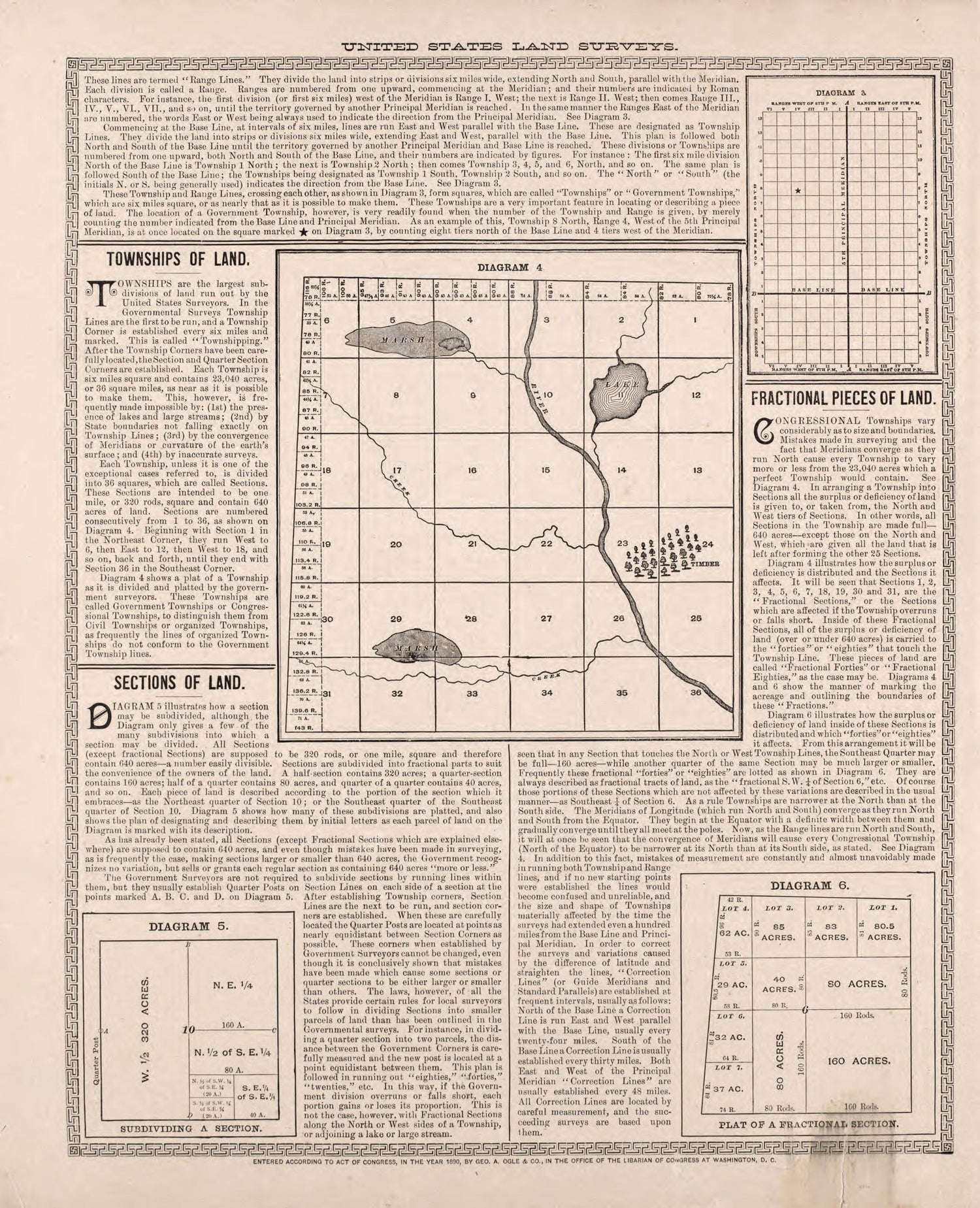 Analysis of the System of United States Land Surveys - 2 from Plat Book of Mason County, Illinois 1891 by Relic Map Company