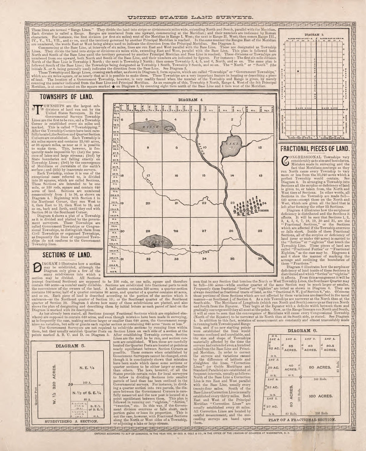 Analysis of the System of United States Land Surveys - 2 from Plat Book of Mason County, Illinois 1891 by Relic Map Company