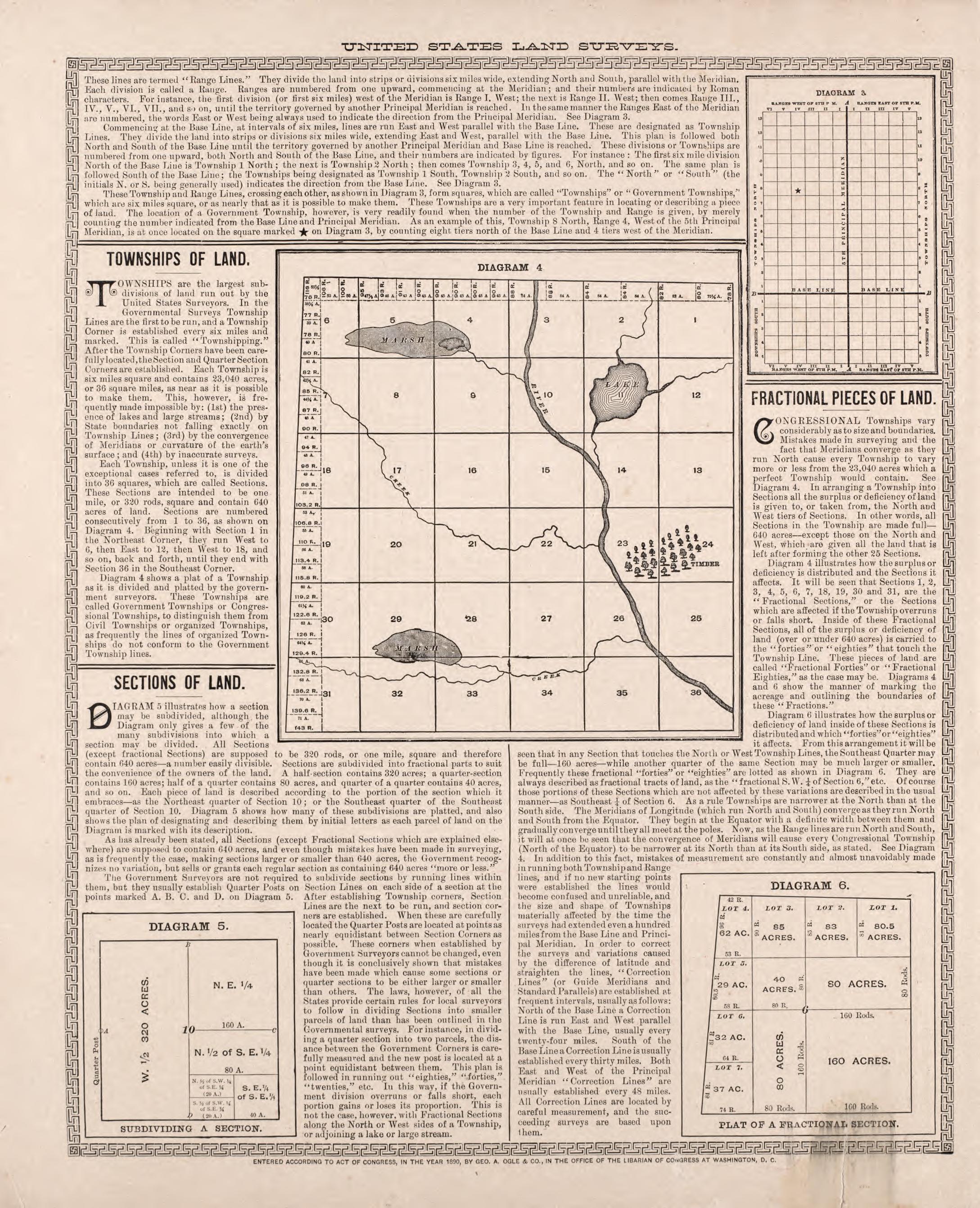 Analysis of the System of United States Land Surveys - 2 from Plat Book of Mason County, Illinois 1891 by Relic Map Company