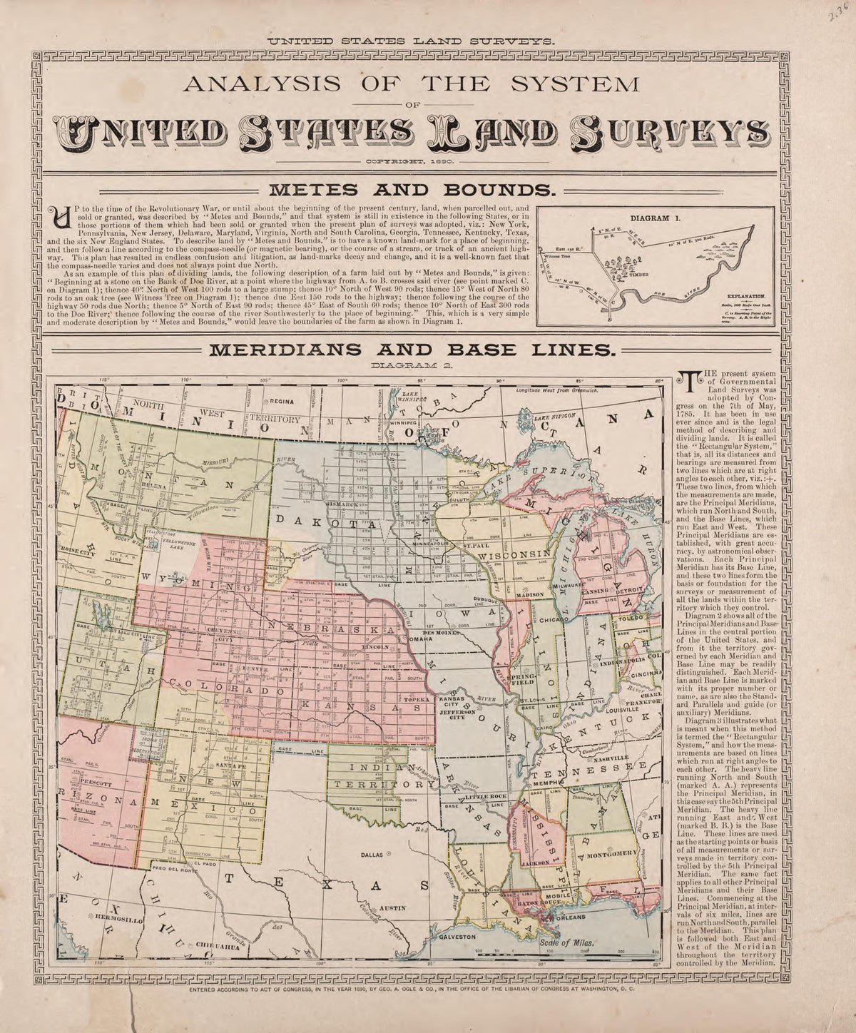 Analysis of the System of United States Land Surveys - 1 from Plat Book of Mason County, Illinois 1891 by Relic Map Company