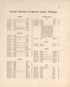 Michigan from Plat Book of Ogemaw County, Michigan 1903 by Relic Map Company