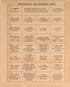 Professional and Business Cards from Plat Book of Andrew County, Missouri 1909 by Relic Map Company