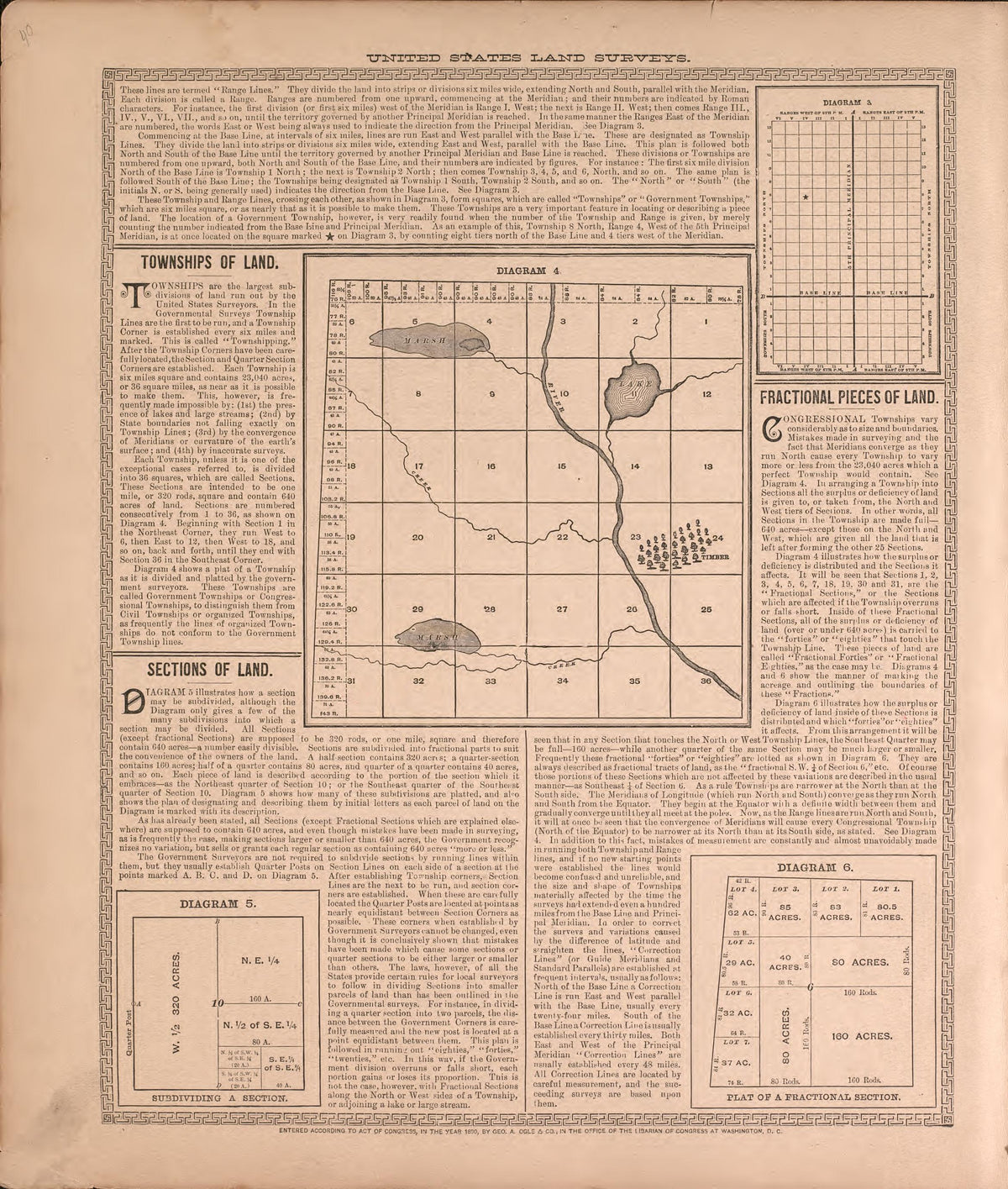 United States Land Surveys--continued from Plat Book of McDonough County, Illinois 1893 by Relic Map Company
