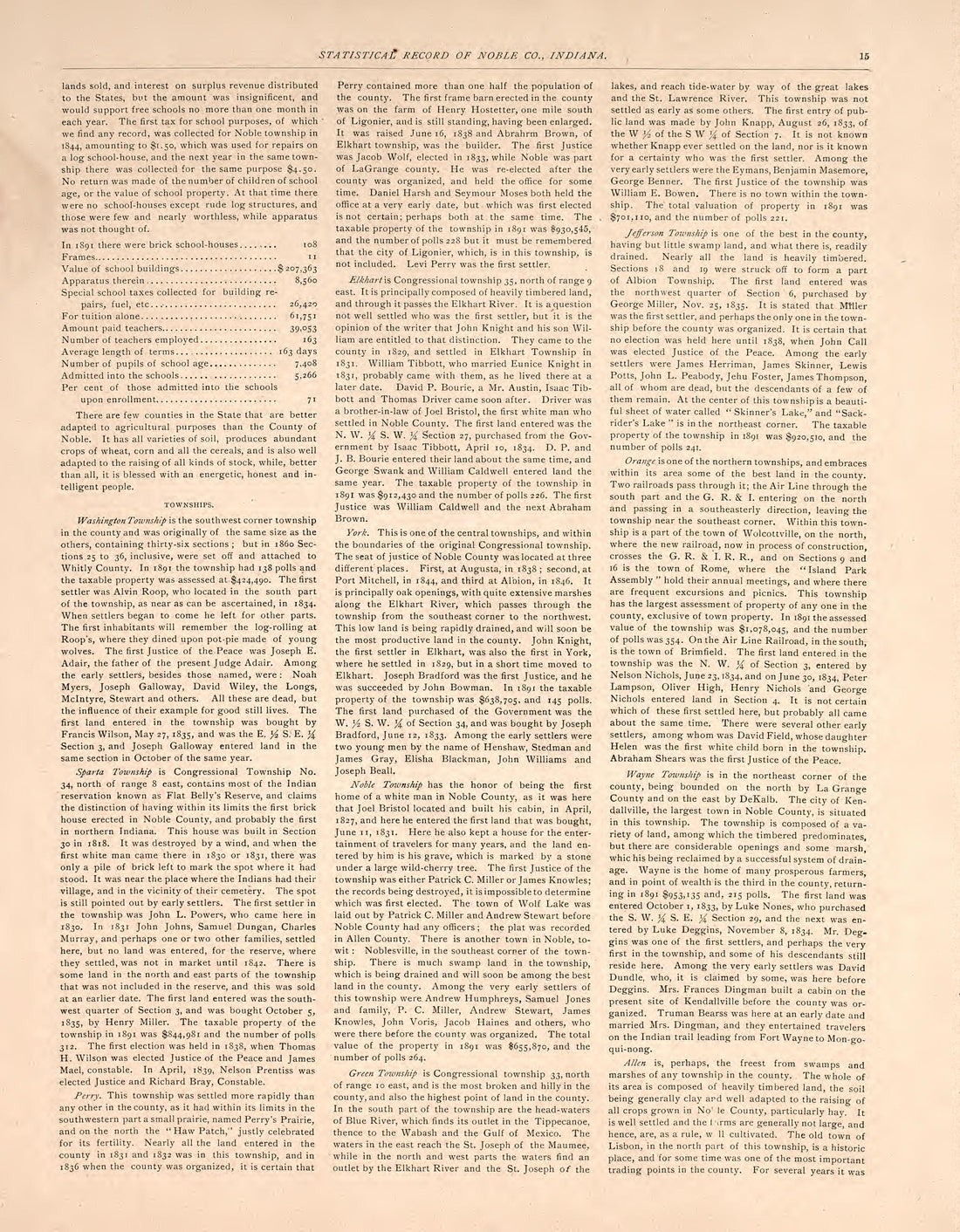 Statistical Record of Noble County, Indiana, Pt. 5 from Plat Book and Statistical Record of Noble County, Indiana : Containing a Brief History of the County, Townships, Cities and Larger Towns, Together With a Large Map of Indiana and Outline Map … 1893 by Relic Map Company