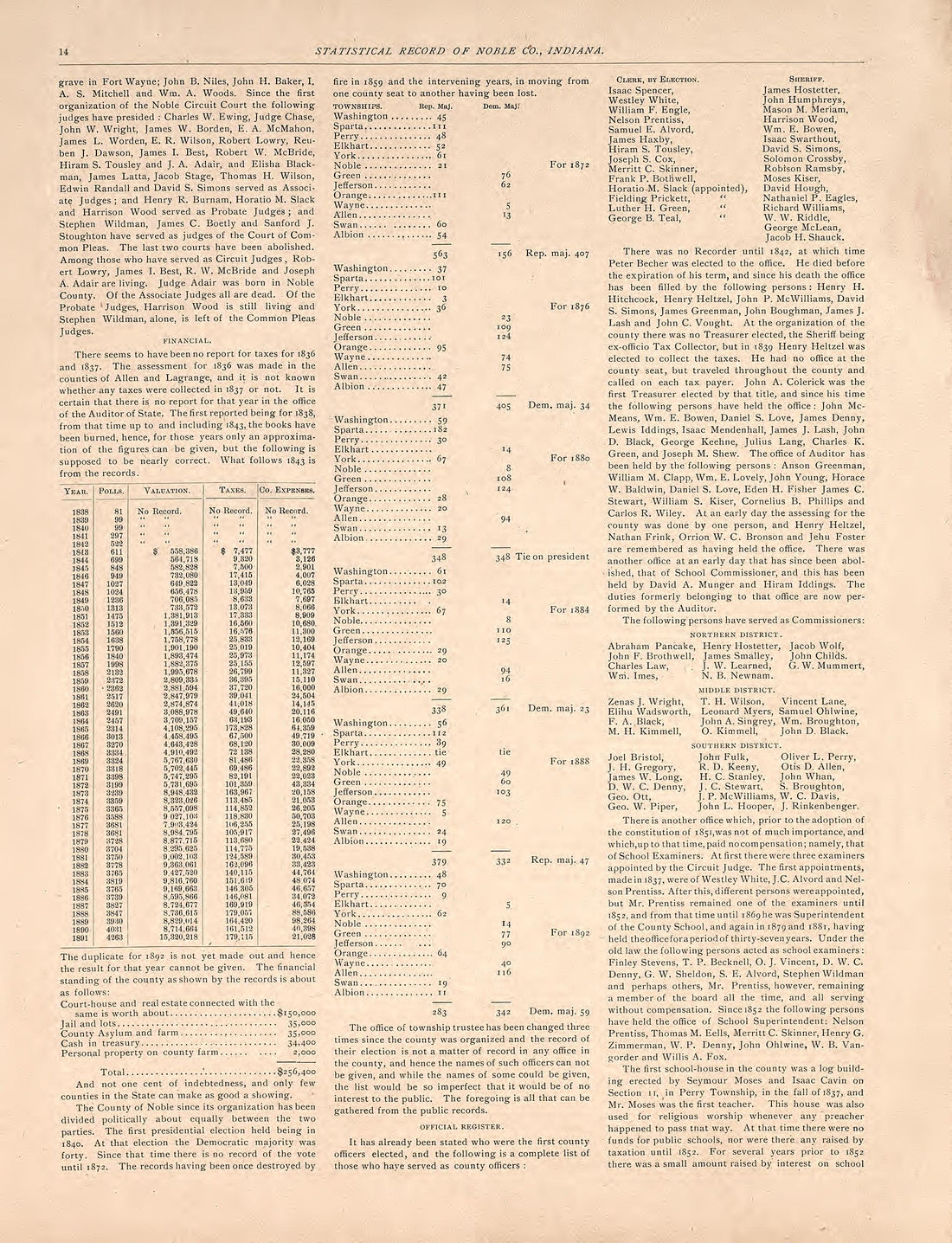 Statistical Record of Noble County, Indiana, Pt. 4 from Plat Book and Statistical Record of Noble County, Indiana : Containing a Brief History of the County, Townships, Cities and Larger Towns, Together With a Large Map of Indiana and Outline Map … 1893 by Relic Map Company