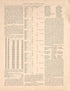 Statistical Record of Noble County, Indiana, Pt. 4 from Plat Book and Statistical Record of Noble County, Indiana : Containing a Brief History of the County, Townships, Cities and Larger Towns, Together With a Large Map of Indiana and Outline Map … 1893 by Relic Map Company
