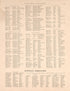 Statistical Record of Noble County, Indiana, Pt. 9 from Plat Book and Statistical Record of Noble County, Indiana : Containing a Brief History of the County, Townships, Cities and Larger Towns, Together With a Large Map of Indiana and Outline Map … 1893 by Relic Map Company