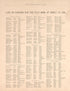 Statistical Record of Noble County, Indiana, Pt. 8 from Plat Book and Statistical Record of Noble County, Indiana : Containing a Brief History of the County, Townships, Cities and Larger Towns, Together With a Large Map of Indiana and Outline Map … 1893 by Relic Map Company