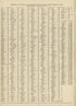 Population from Plat Book and Complete Survey of Dickinson County, Kansas : Containing Plats of Townships and Incorporated Towns, Also Maps of the State, United States and World, With an Outline Map of Dickinson … 1909 by Relic Map Company