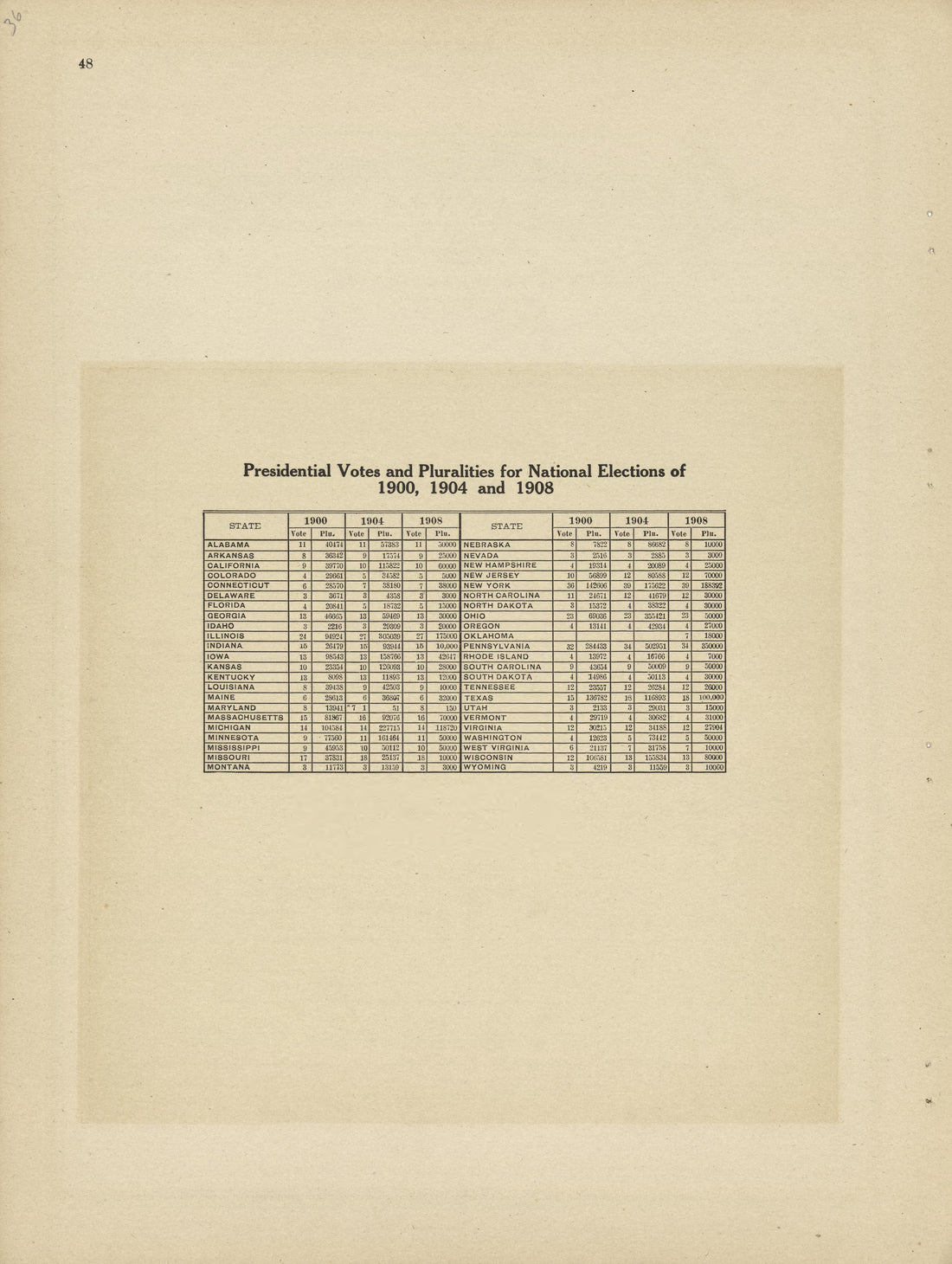 Presidential Votes from Plat Book and Complete Survey of Dickinson County, Kansas : Containing Plats of Townships and Incorporated Towns, Also Maps of the State, United States and World, With an Outline Map of Dickinson … 1909 by Relic Map Company