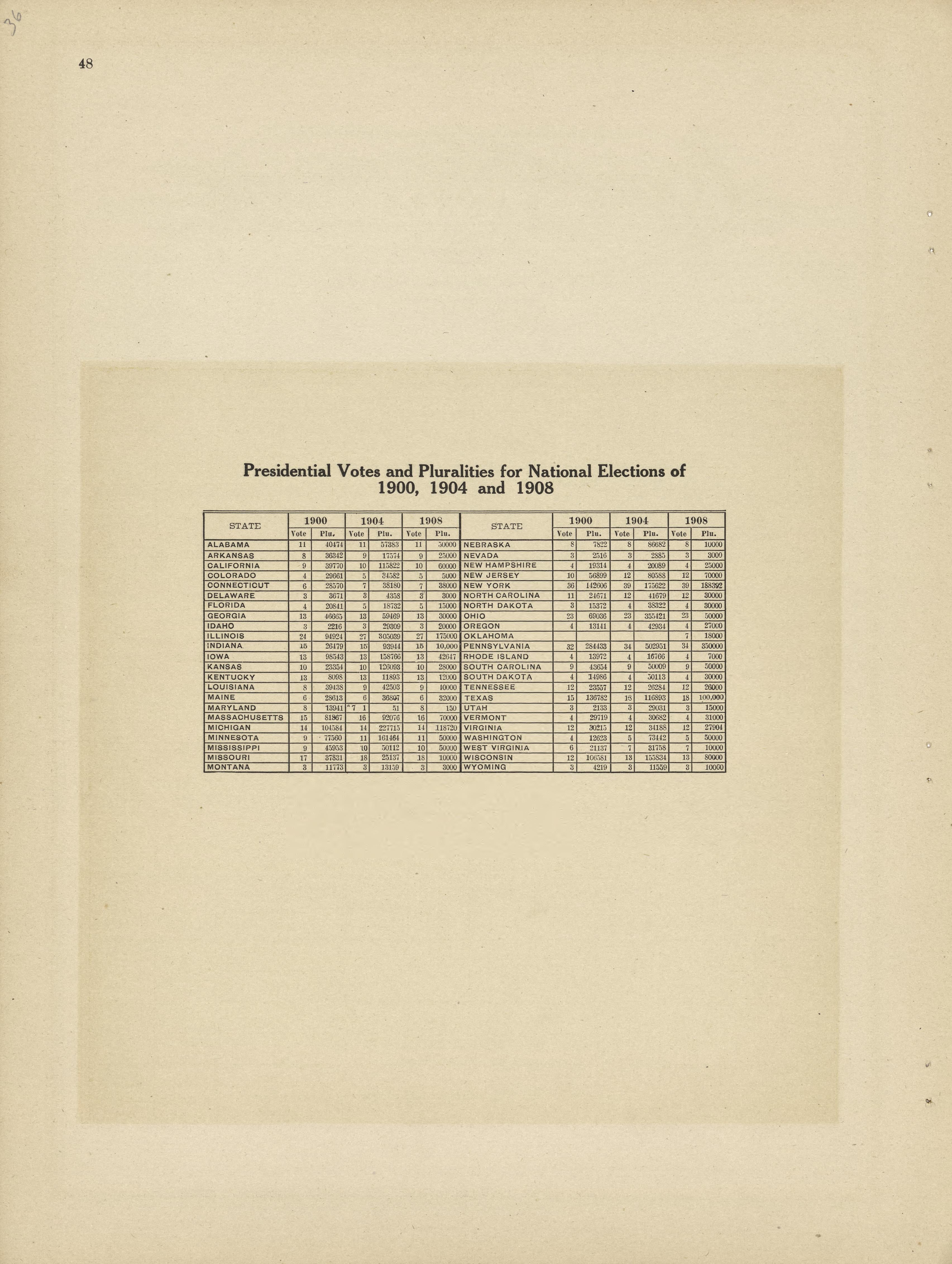 Presidential Votes from Plat Book and Complete Survey of Dickinson County, Kansas : Containing Plats of Townships and Incorporated Towns, Also Maps of the State, United States and World, With an Outline Map of Dickinson … 1909 by Relic Map Company