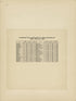 Presidential Votes from Plat Book and Complete Survey of Dickinson County, Kansas : Containing Plats of Townships and Incorporated Towns, Also Maps of the State, United States and World, With an Outline Map of Dickinson … 1909 by Relic Map Company
