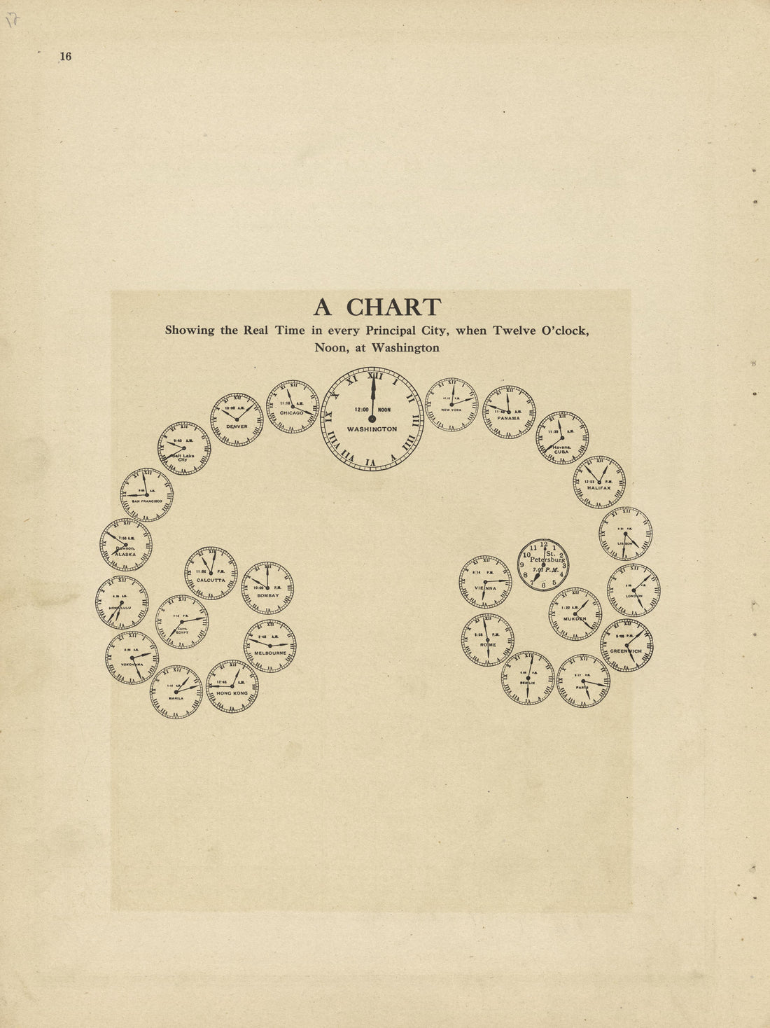 A Chart Showing the Real Time from Plat Book and Complete Survey of Dickinson County, Kansas : Containing Plats of Townships and Incorporated Towns, Also Maps of the State, United States and World, With an Outline Map of Dickinson … 1909 by Relic Map Company