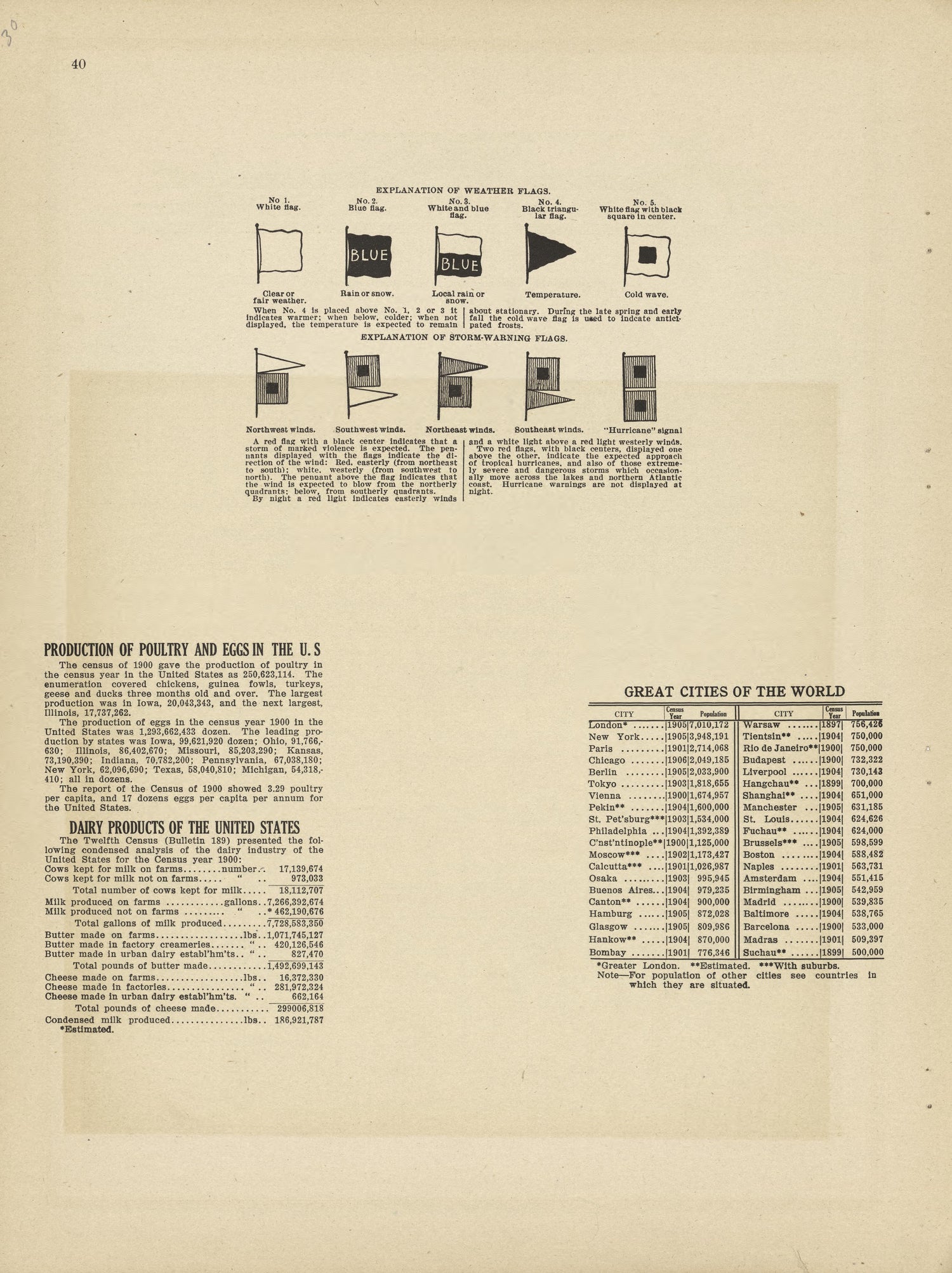 Statistics from Plat Book and Complete Survey of Dickinson County, Kansas : Containing Plats of Townships and Incorporated Towns, Also Maps of the State, United States and World, With an Outline Map of Dickinson … 1909 by Relic Map Company