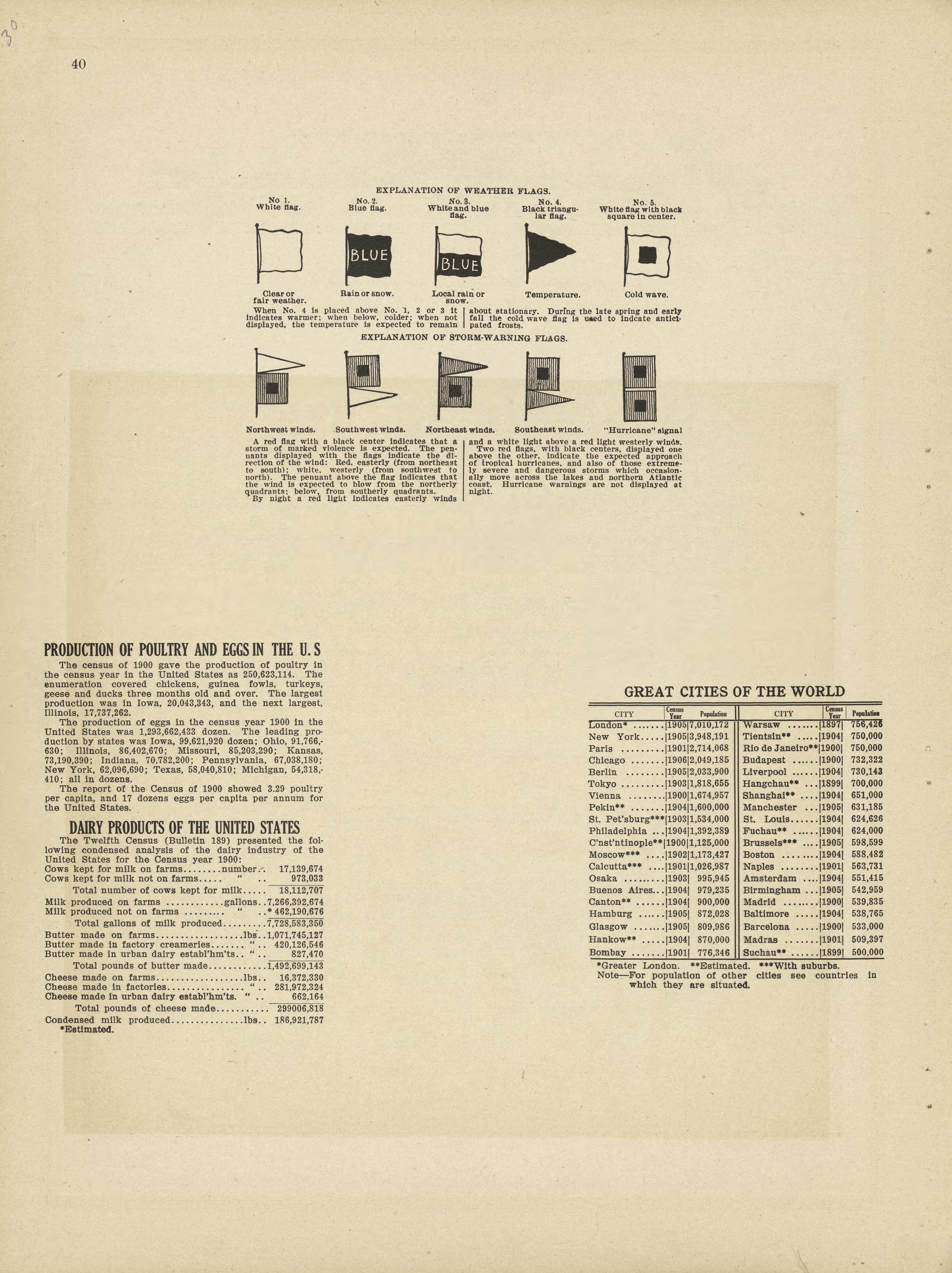 Statistics from Plat Book and Complete Survey of Dickinson County, Kansas : Containing Plats of Townships and Incorporated Towns, Also Maps of the State, United States and World, With an Outline Map of Dickinson … 1909 by Relic Map Company