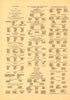 Organization of Union and Confederate Armies 2 from Atlas of the Battlefields of Chickamauga, Chattanooga and Vicinity 1896 by Relic Map Company
