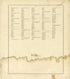 Bay City Street and Avenue Guide - Continued from the County of Bay, Michigan : Maps, History, Illustrations and Statistics 1896 by Relic Map Company